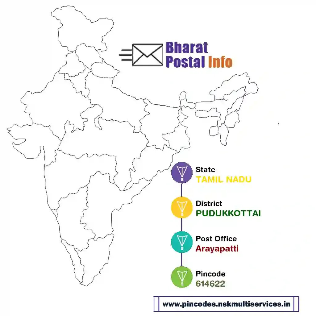 tamil nadu-pudukkottai-arayapatti-614622